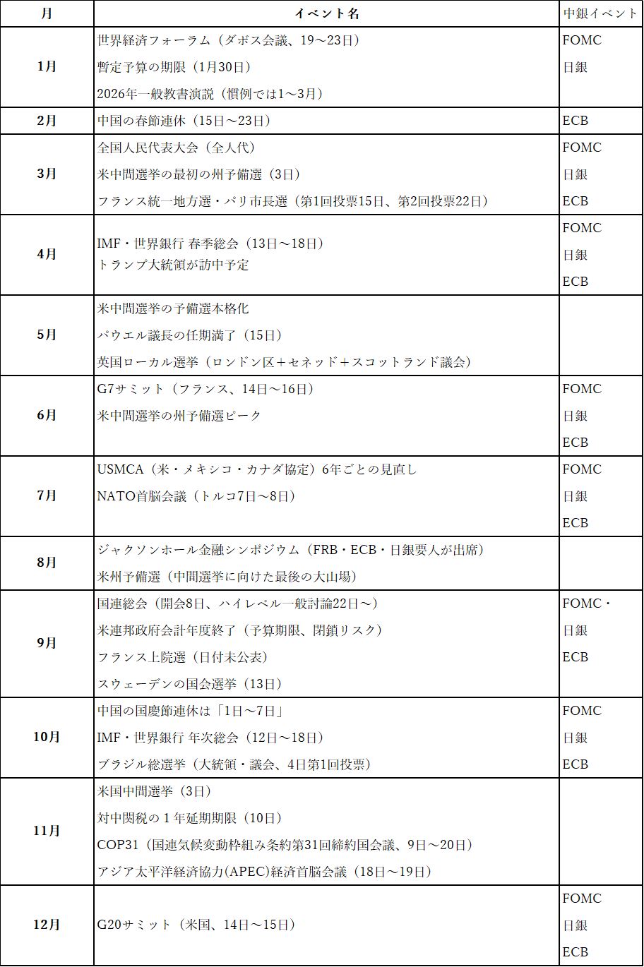 (図4)主な年間スケジュール