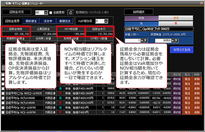 証拠金残高は受入証拠金、先物経歴費、先物評価損益、未決済損益、先物仮決済損益、OP仮決済損益から計算。先物評価損益はリアルタイムの時価で計算します。/NOV相当額はリアルタイムの時価で計算します。オプション建玉をすべて時価で決済した場合、どれくらいの受払いが発生するのか一目で確認できます。/証拠金余力は証拠金残高から必要証拠金を差し引いて計算。必要証拠金はVaR相当分やNOV相当額を用いて計算するため、現在の証拠金余力が確認できます。