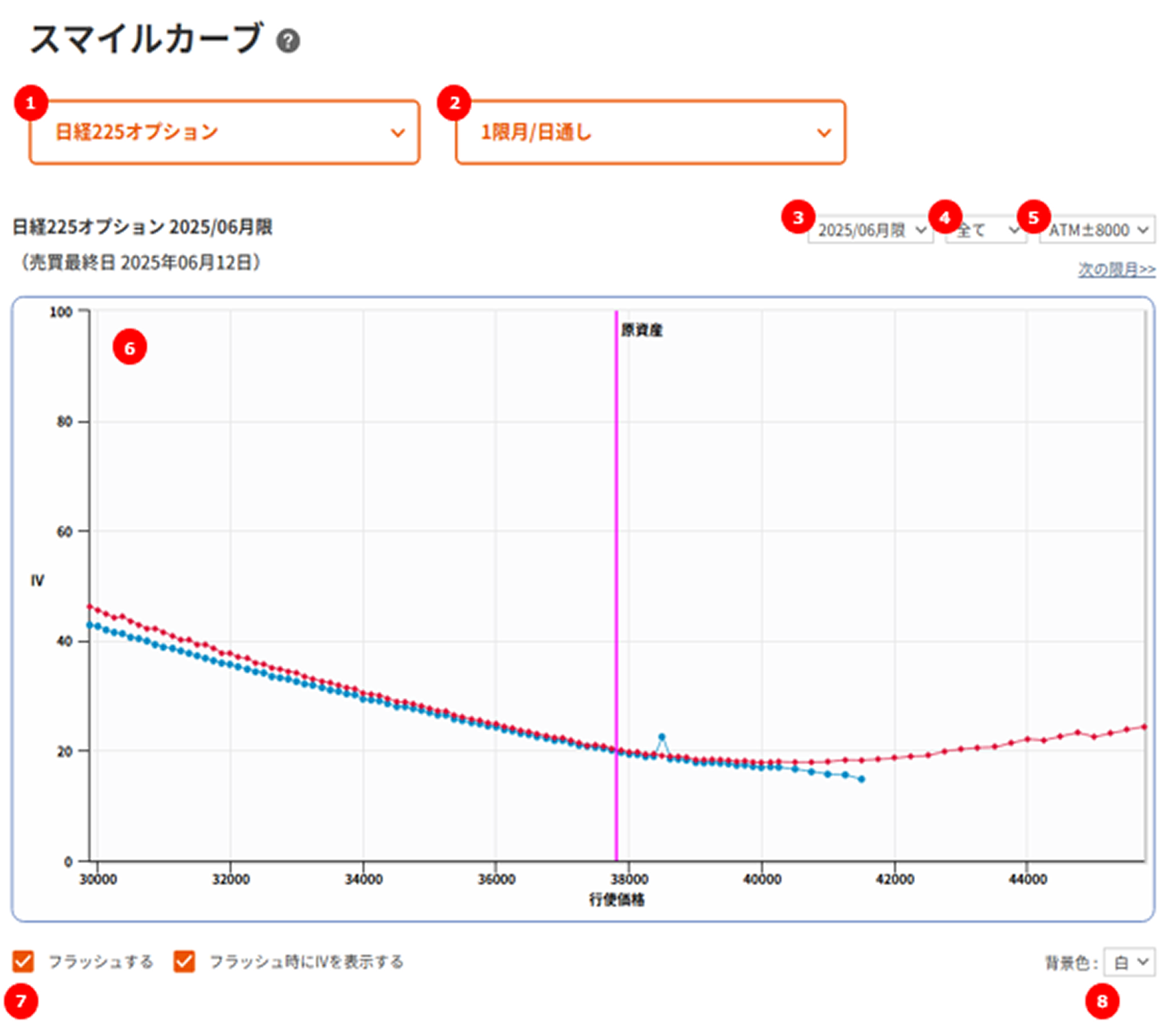 各機能の使い方