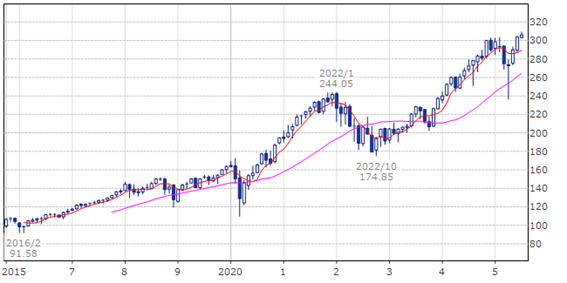バンガード トータル ストック マーケット ETF(ティッカー・現地コード:VTI)