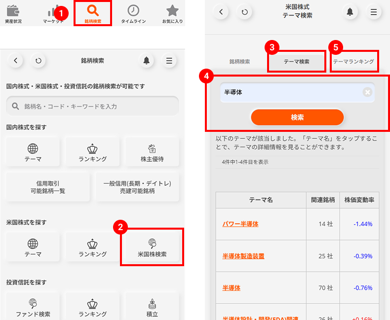 三菱UFJ eスマート証券の米国株式銘柄検索画面
