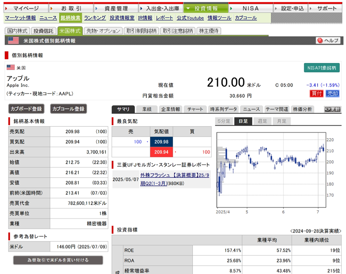 銘柄情報・投資指標