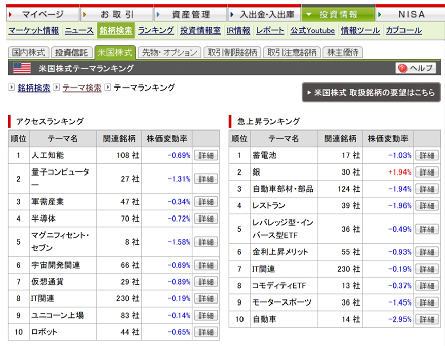 テーマランキング