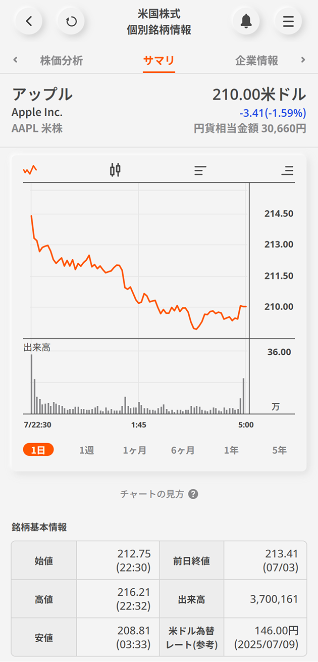 銘柄情報・投資指標