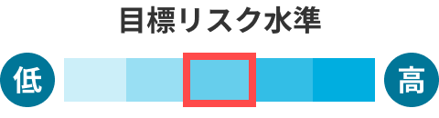 目標リスク水準中