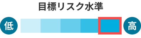 目標リスク水準高