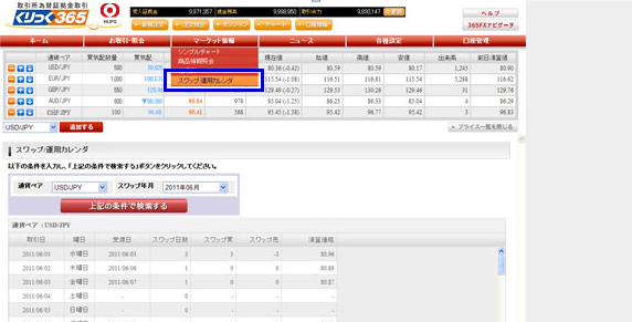 スワップ/運用カレンダ
