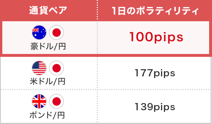 比較的穏やかなボラティリティ