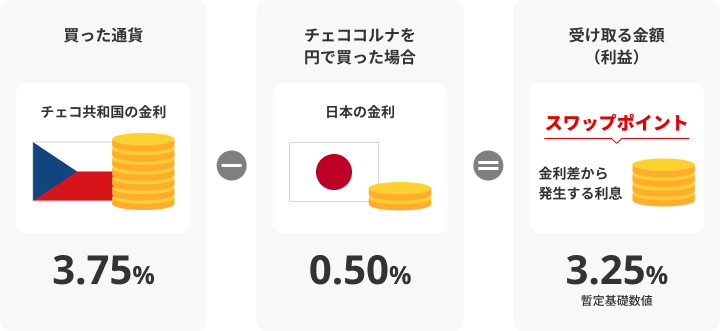 そもそもスワップポイントとは