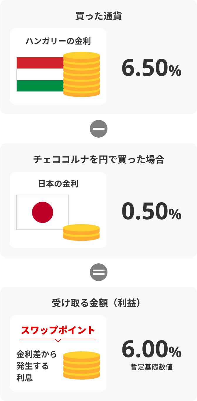 そもそもスワップポイントとは