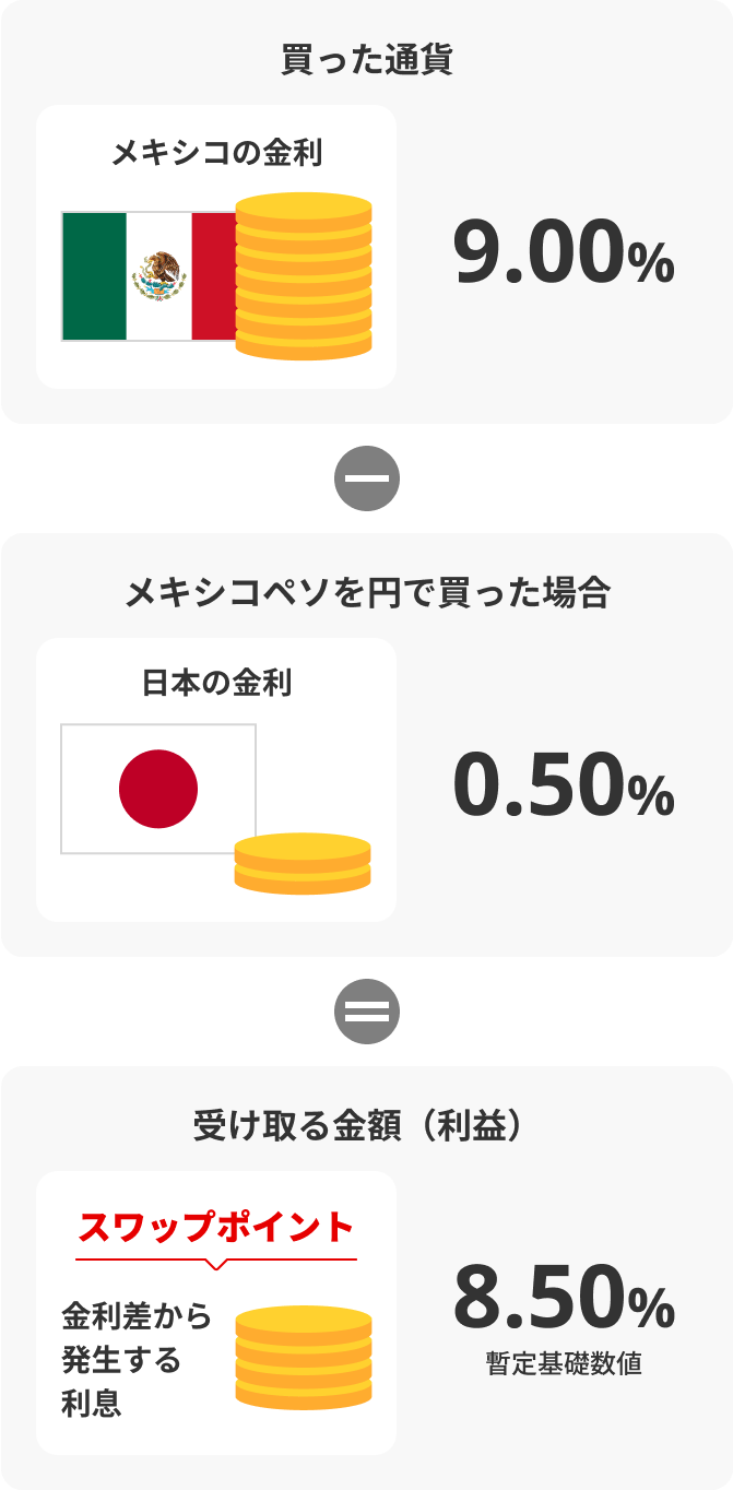 そもそもスワップポイントとは