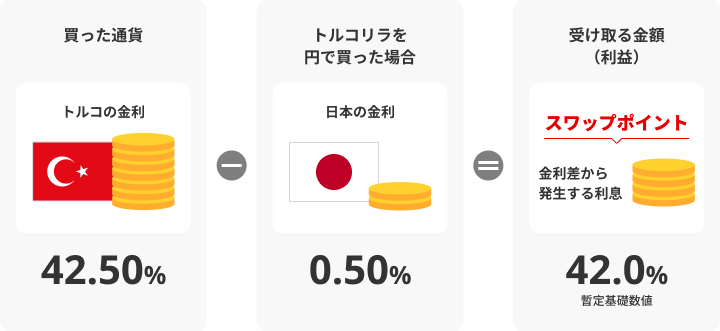 そもそもスワップポイントとは