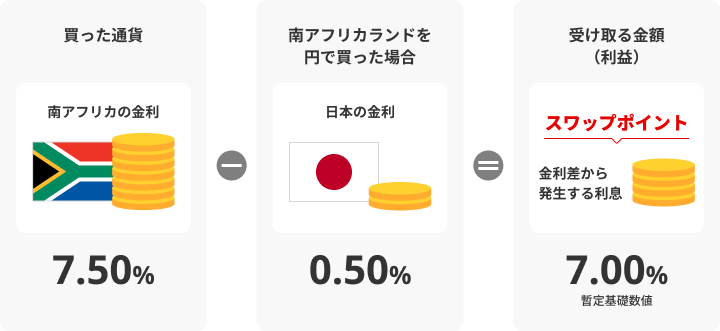 そもそもスワップポイントとは