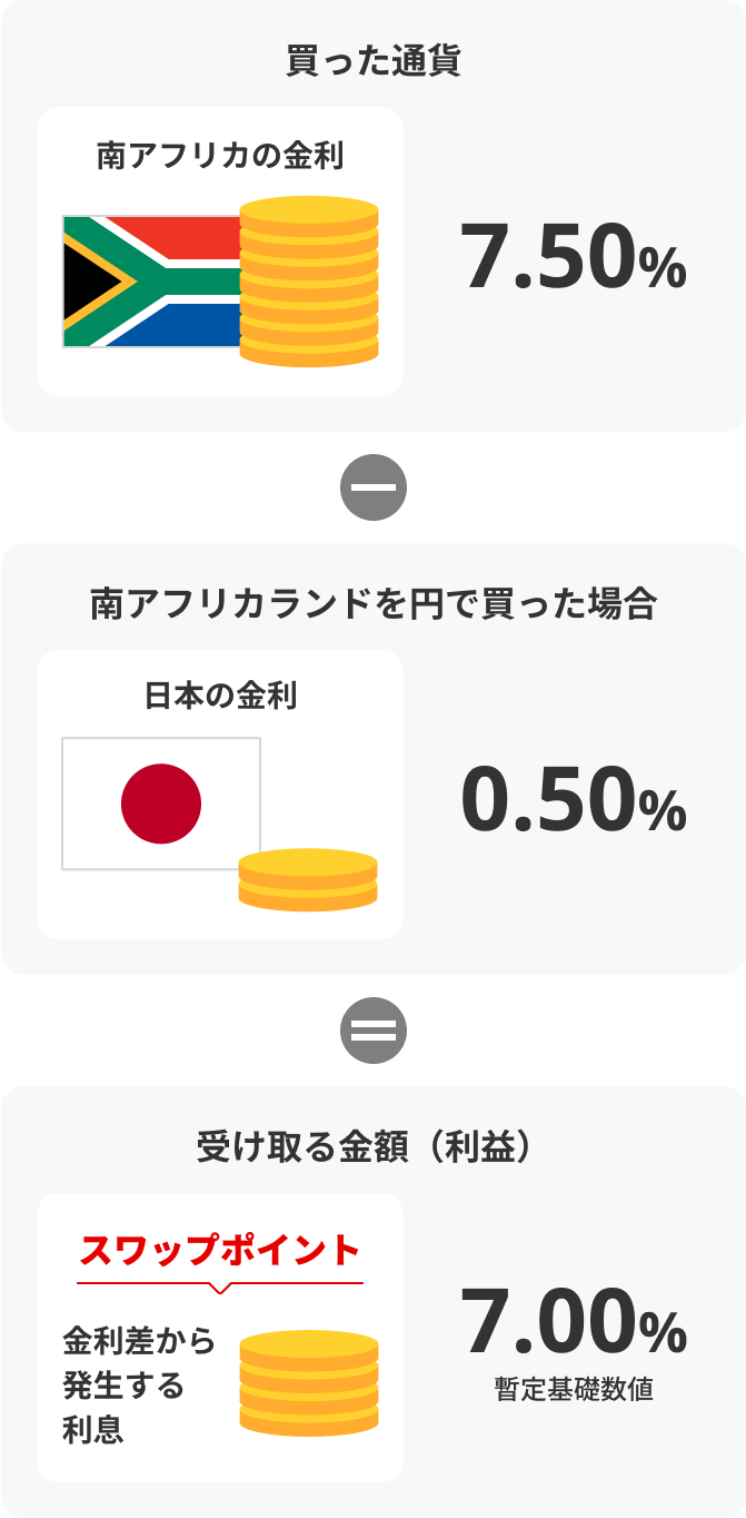 そもそもスワップポイントとは