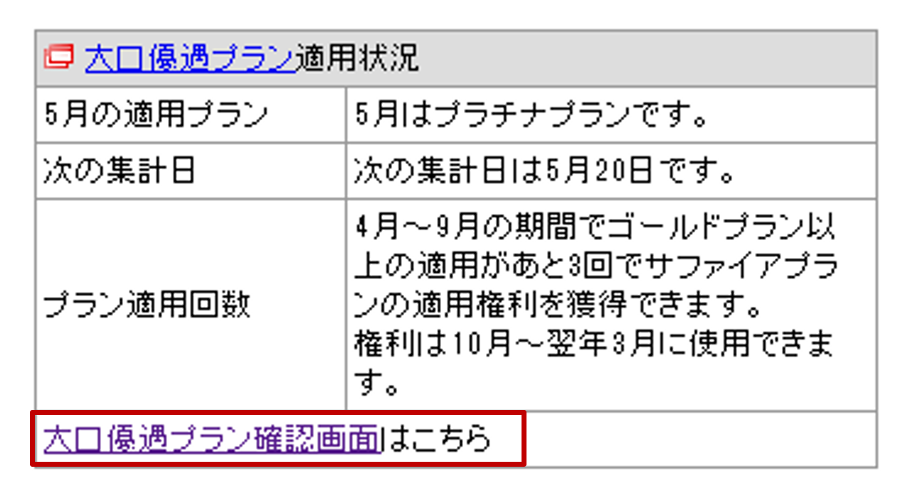 信用優遇プラン適用状況画面