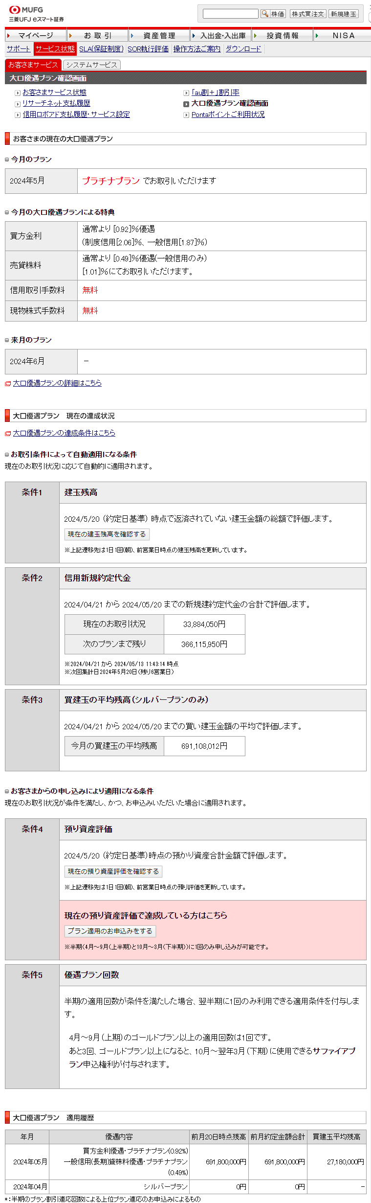 信用優遇プラン適用状況画面