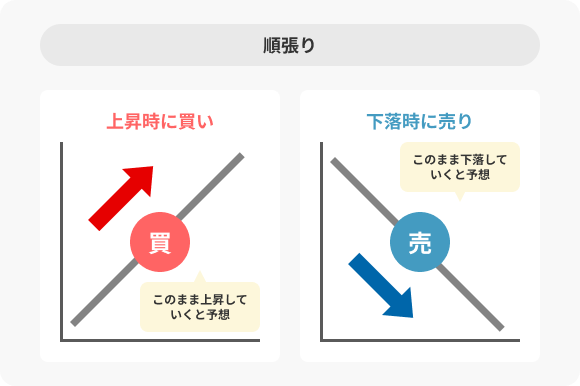 順貼りのイメージ