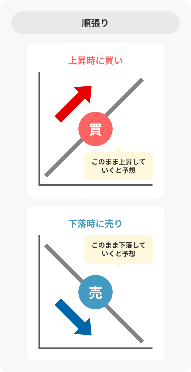 順貼りのイメージ