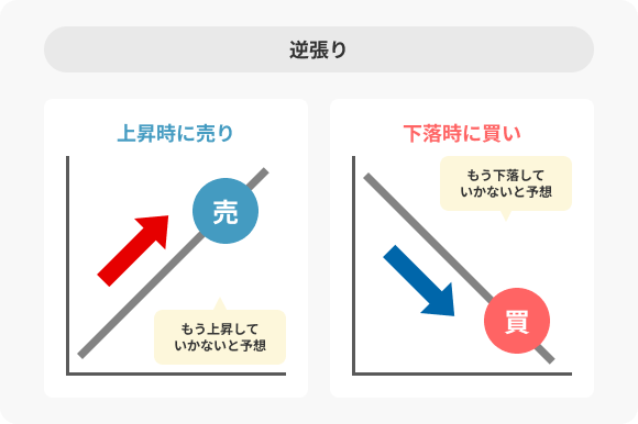 逆張りのイメージ