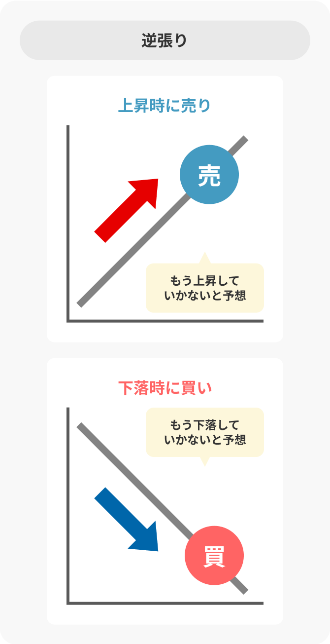 逆張りのイメージ