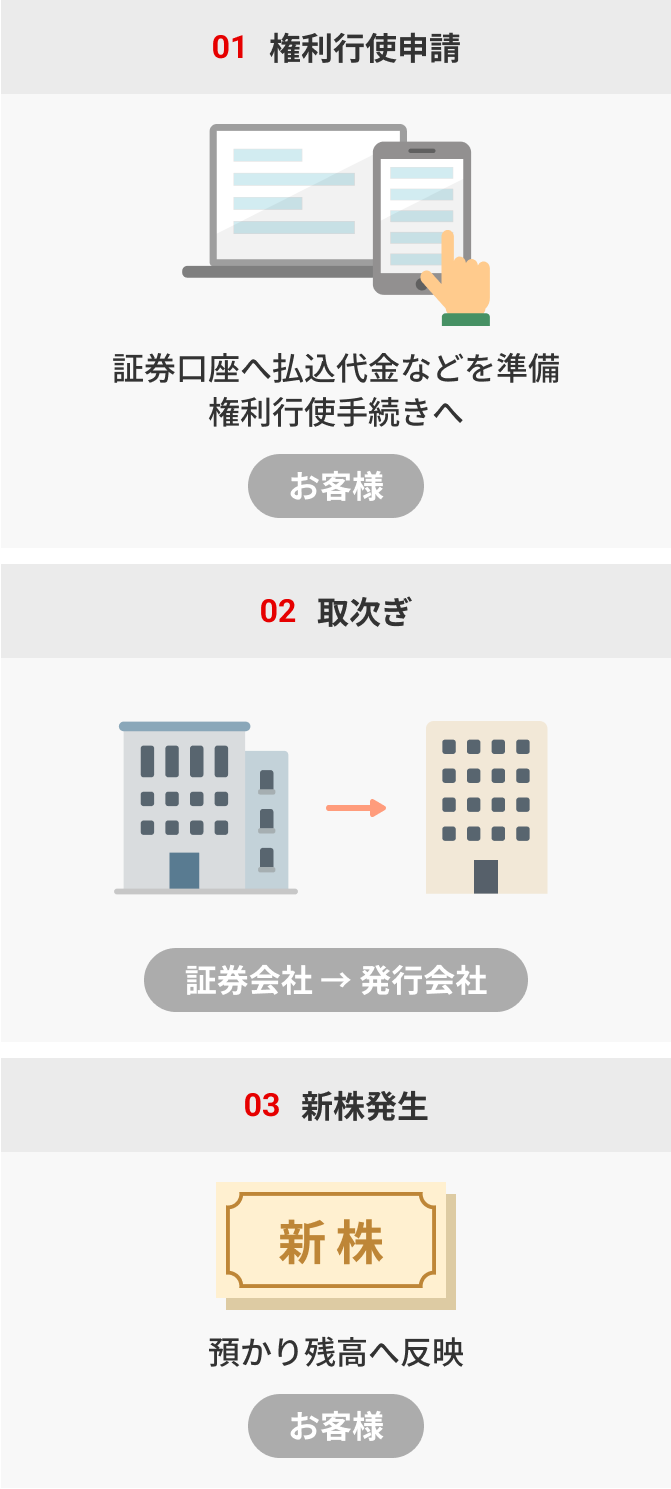 01権利行使申請 02取次ぎ 03新株発生