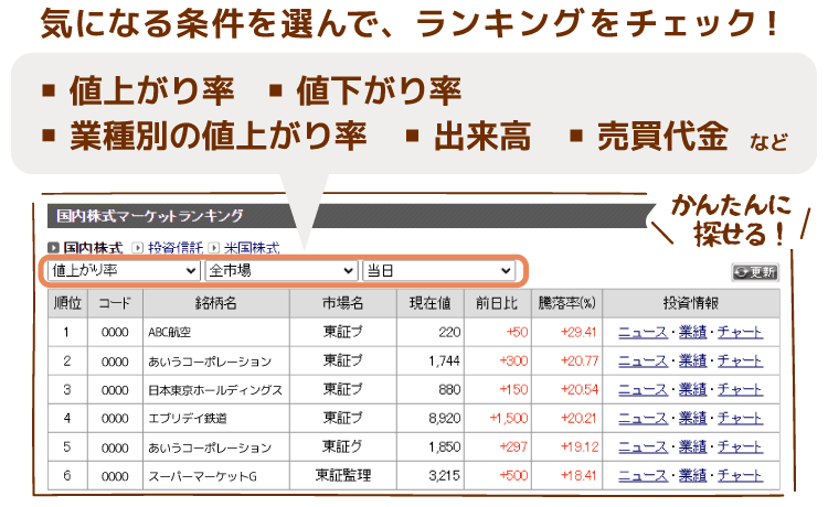 マーケットランキング