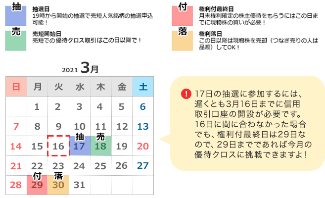 株主優待カレンダー