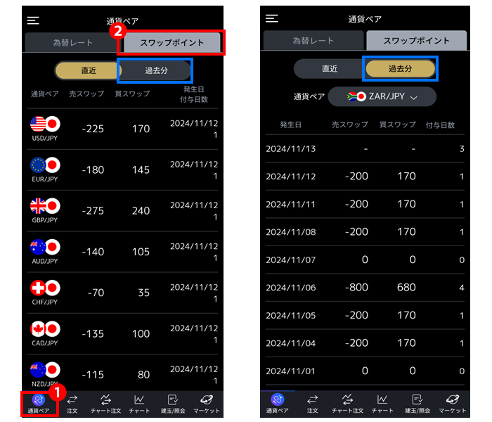 FXスマホアプリ：スワップポイント確認方法