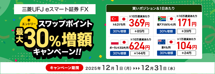 スワップ増額キャンペーン