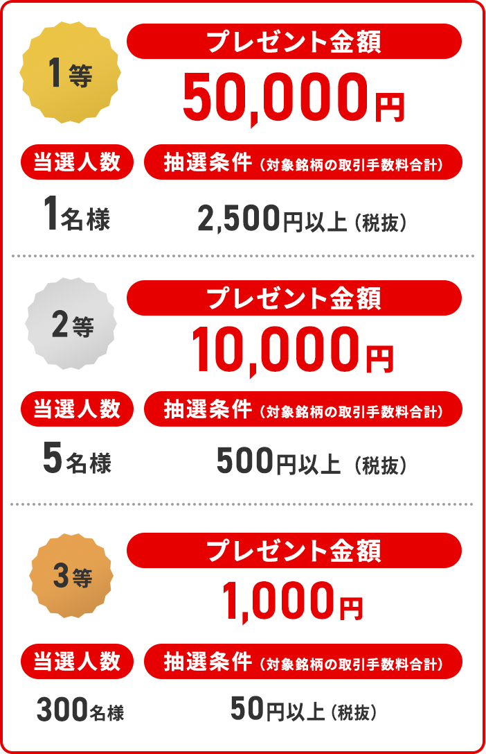 抽選で最大5万円の現金プレゼント！