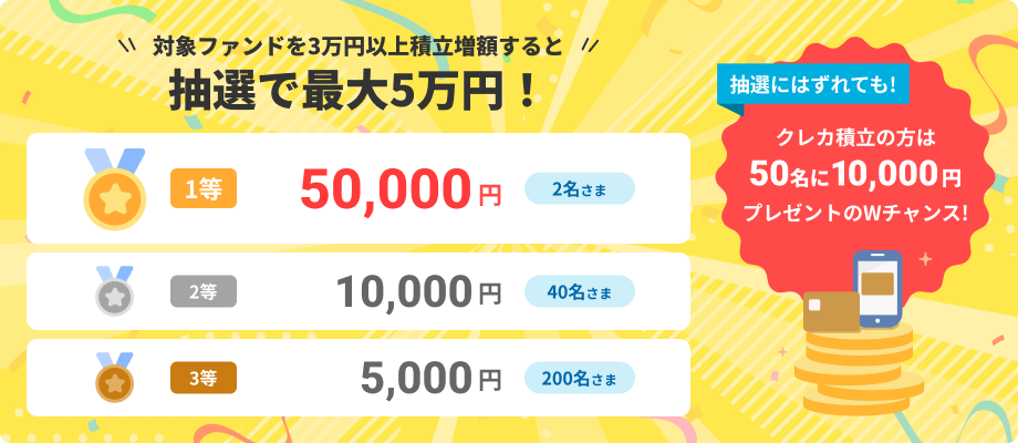 対象ファンドを3万円以上積立増額すると抽選で最大10万円！