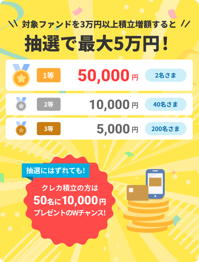 対象ファンドを3万円以上積立増額すると抽選で最大10万円！
