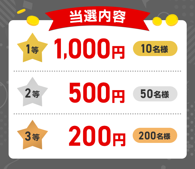 当選内容 1等1000円10名様 2等500円50名様 3等200円200名様