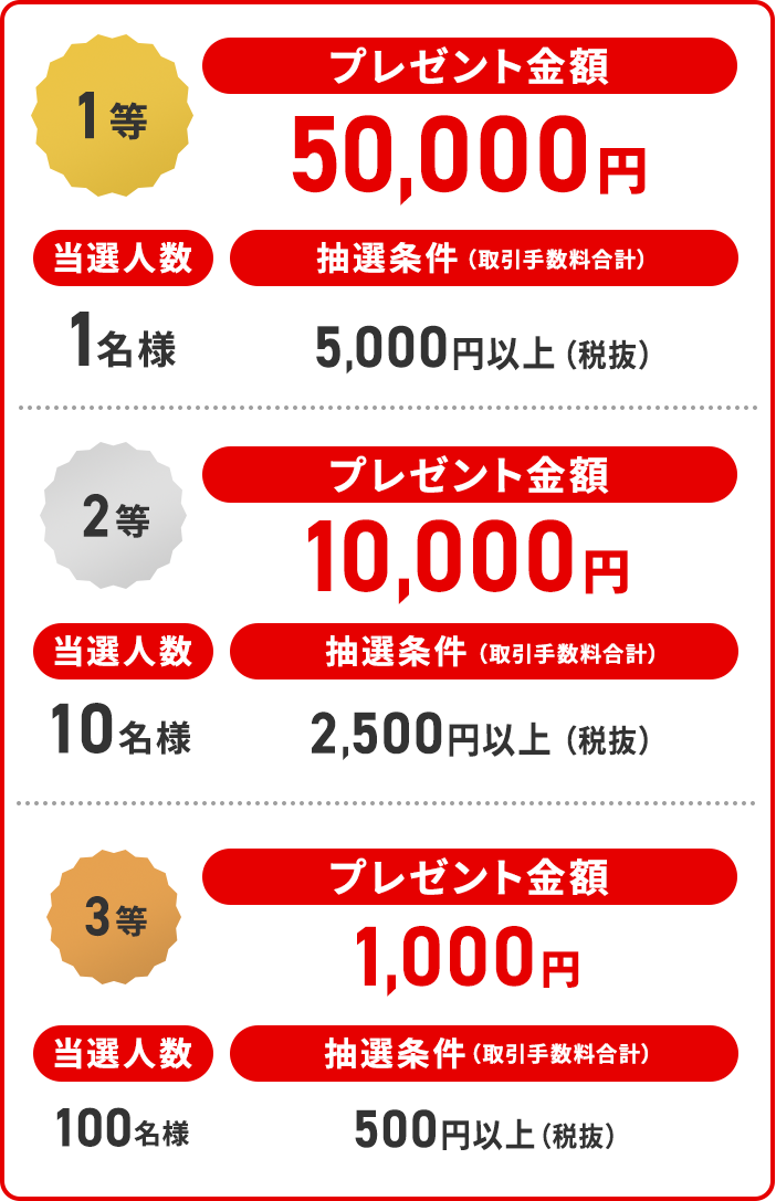 抽選で最大5万円の現金プレゼント！