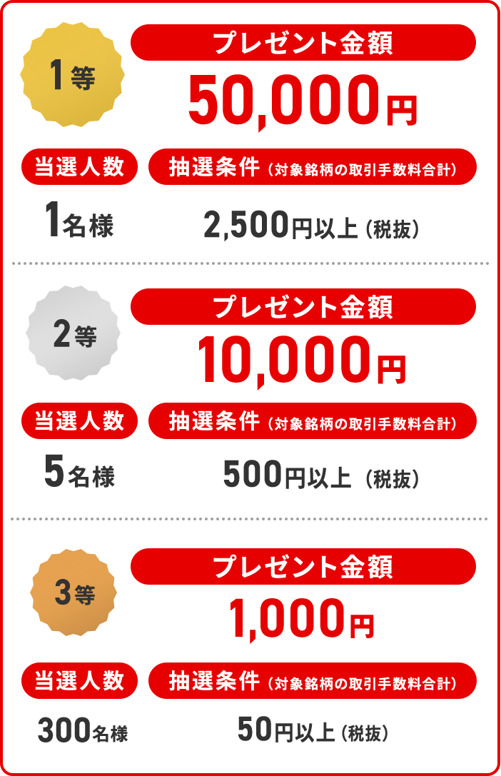 抽選で最大5万円の現金プレゼント！