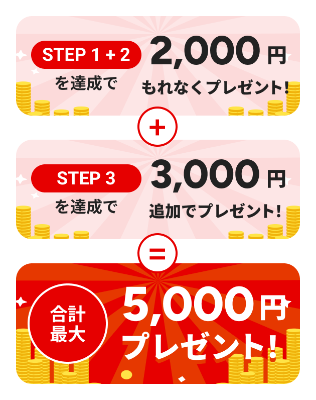 STEP1&2 達成で もれなく2,000円プレゼント！STEP3 達成で 【＋3,000円で】合計最大5,000円プレゼント