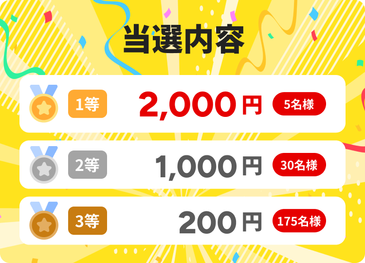 当選内容 1等2000円5名様 2等1000円30名様 3等200円175名様