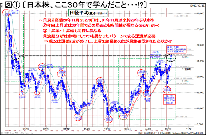 2021年の相場見通し 河合達憲 2021 お知らせ 企業 開示情報 株のことならネット証券会社 Auカブコム