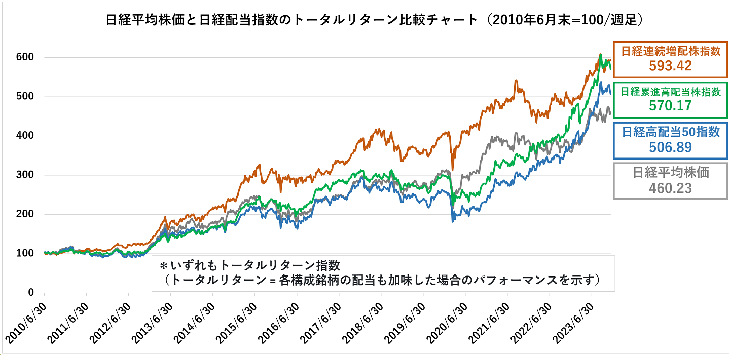 日経平均株価チャート（日足）