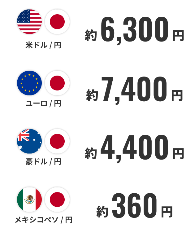 米ドル / 円 約6,080円・ユーロ / 円 約7,040円・豪ドル / 円 約4,000円・メキシコペソ / 円 約330円