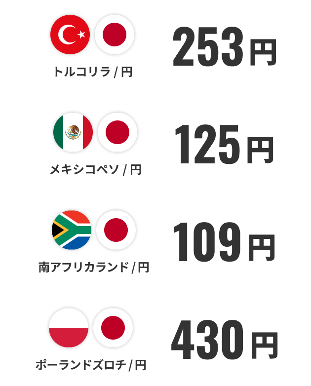 トルコリラ / 円　311円、メキシコペソ / 円　150円、南アフリカランド / 円　140円、ポーランドズロチ / 円　526円