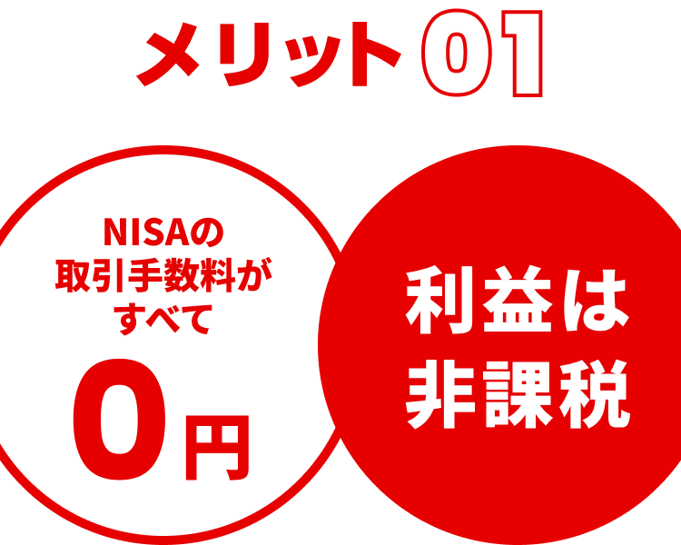 メリット01 NISAの取引手数料がすべて0円 利益は非課税