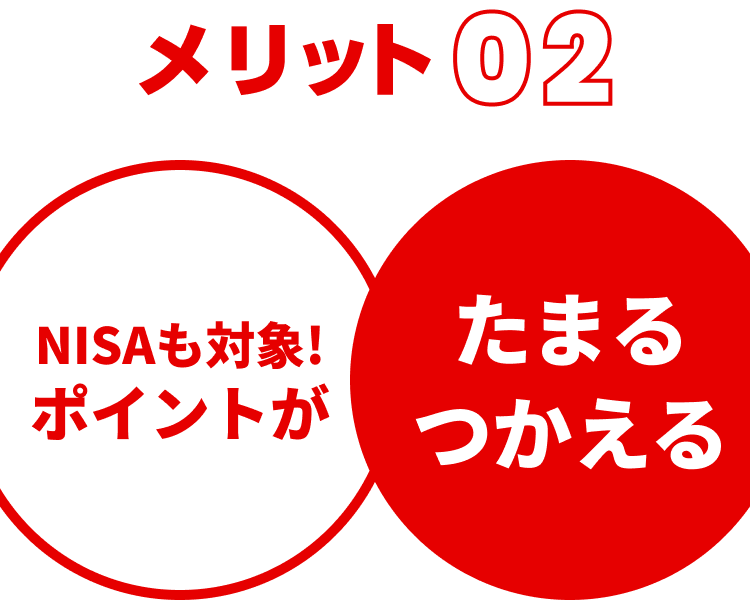 メリット02 NISAも対象!ポイントが たまるつかえる