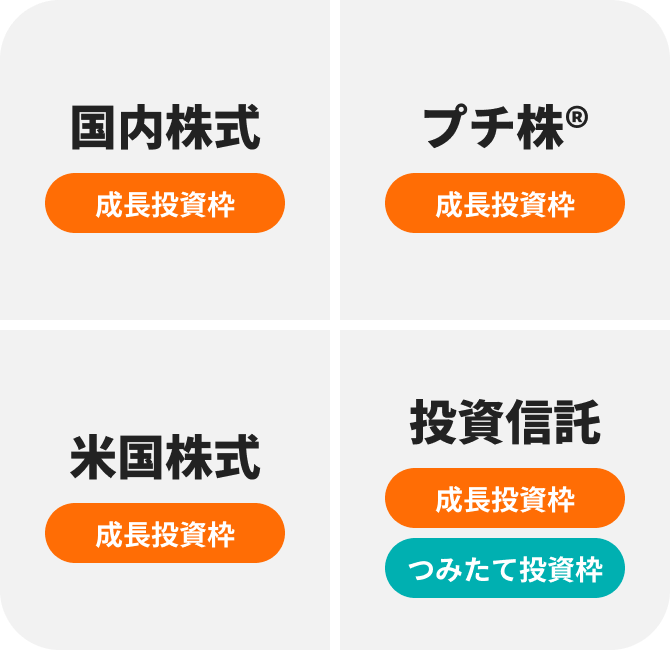 国内株式(成長投資枠)・プチ株®（成長投資枠）・米国株式（成長投資枠）・投資信託（成長投資枠・つみたて投資枠）