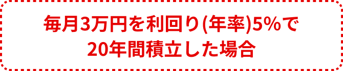 毎月3万円を利回り(年率)5％で20年間積立した場合