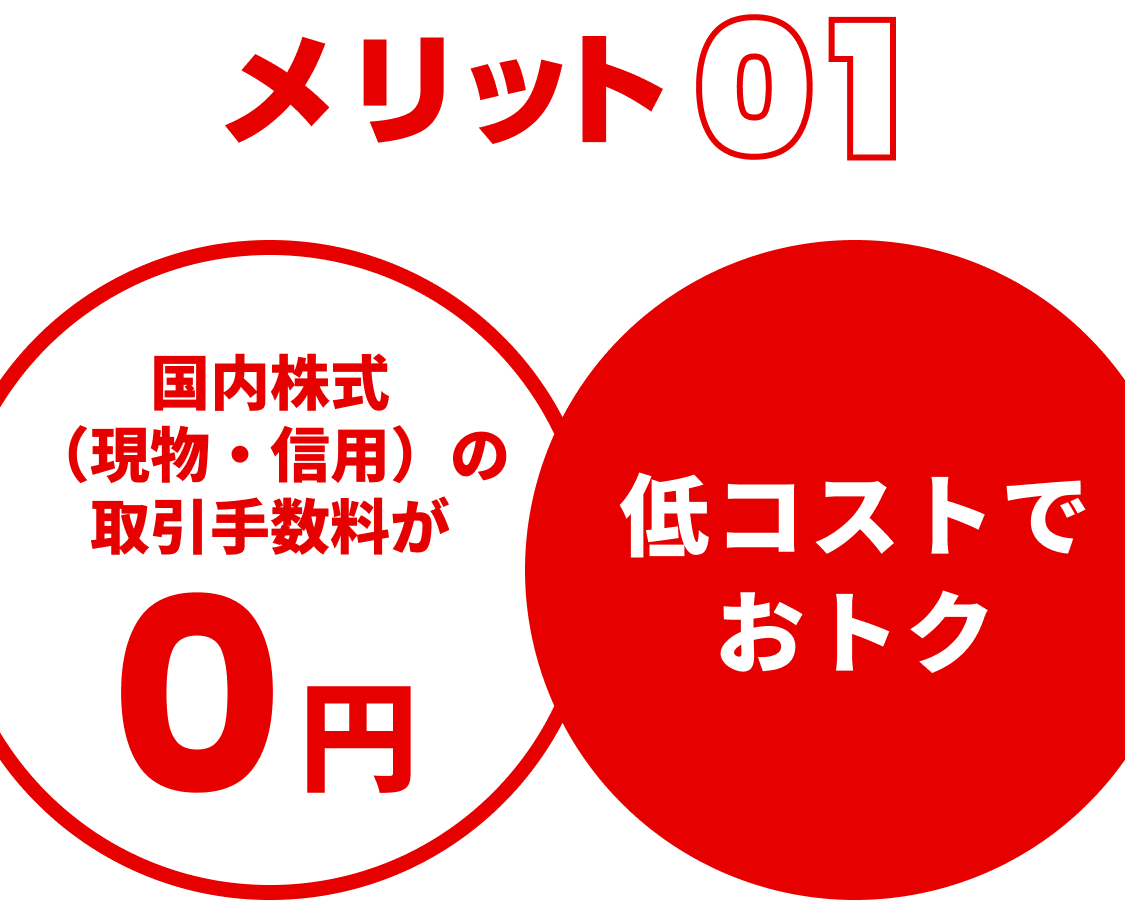 メリット01 国内株式（現物・信用）の取引手数料が0円 低コストでおトク