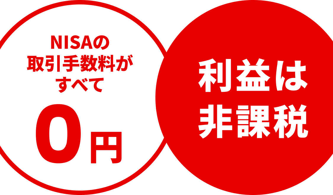 メリット01 NISAの取引手数料がすべて0円 利益は非課税