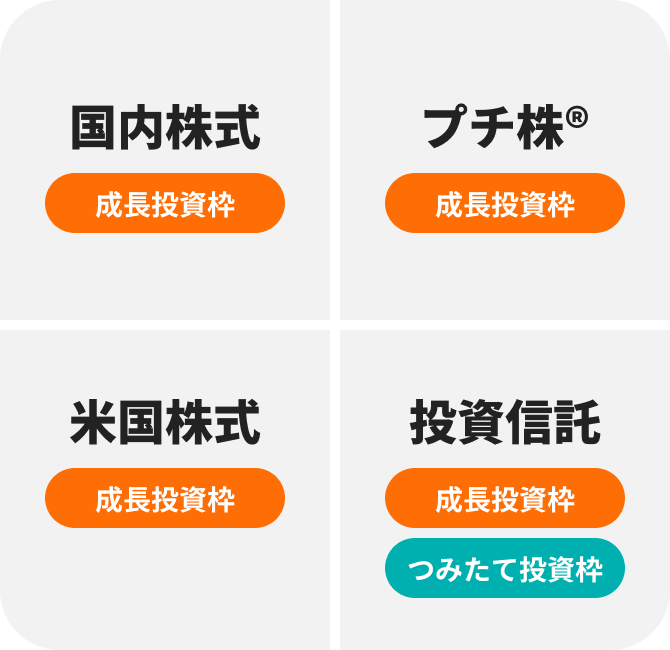 国内株式(成長投資枠)・プチ株®（成長投資枠）・米国株式（成長投資枠）・投資信託（成長投資枠・つみたて投資枠）