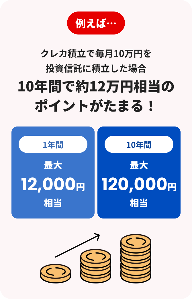 10年間で約12万円相当のポイントがたまる！