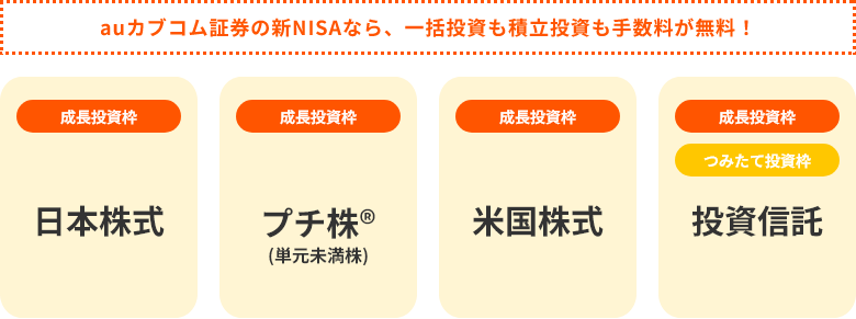 auカブコム証券の新NISAなら、一括投資も積立投資も手数料が無料！